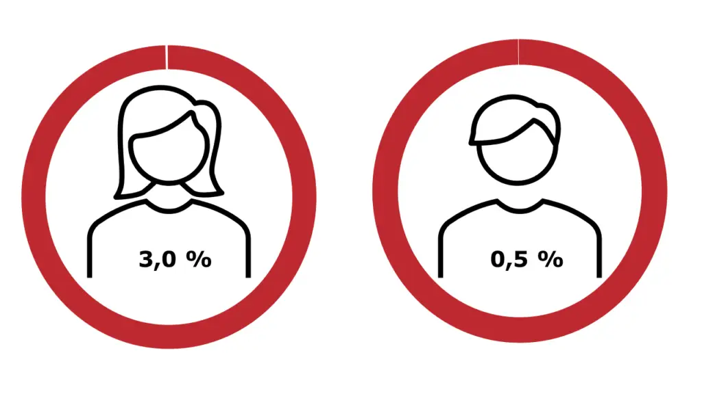 Morbus Basedow Frauen Maenner 230608 V1 KBu